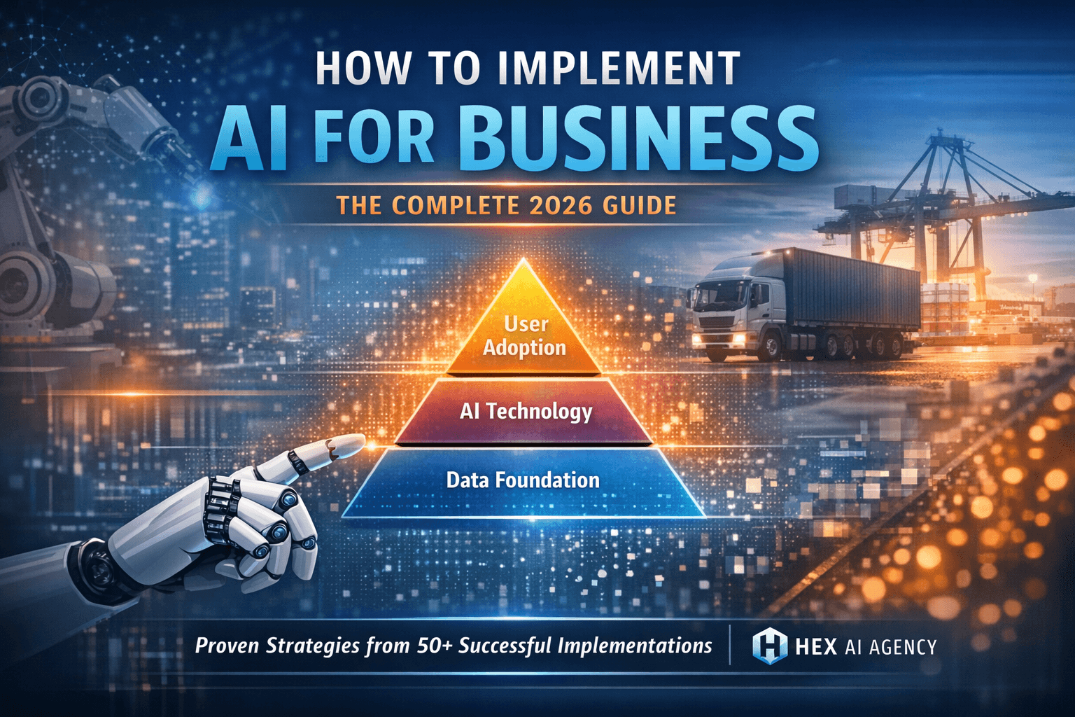 How to Implement AI for Business: The Complete 2026 Guide