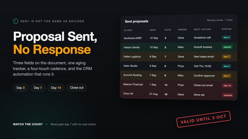 Proposal Sent, No Response: The 3/7/14 Follow-Up System